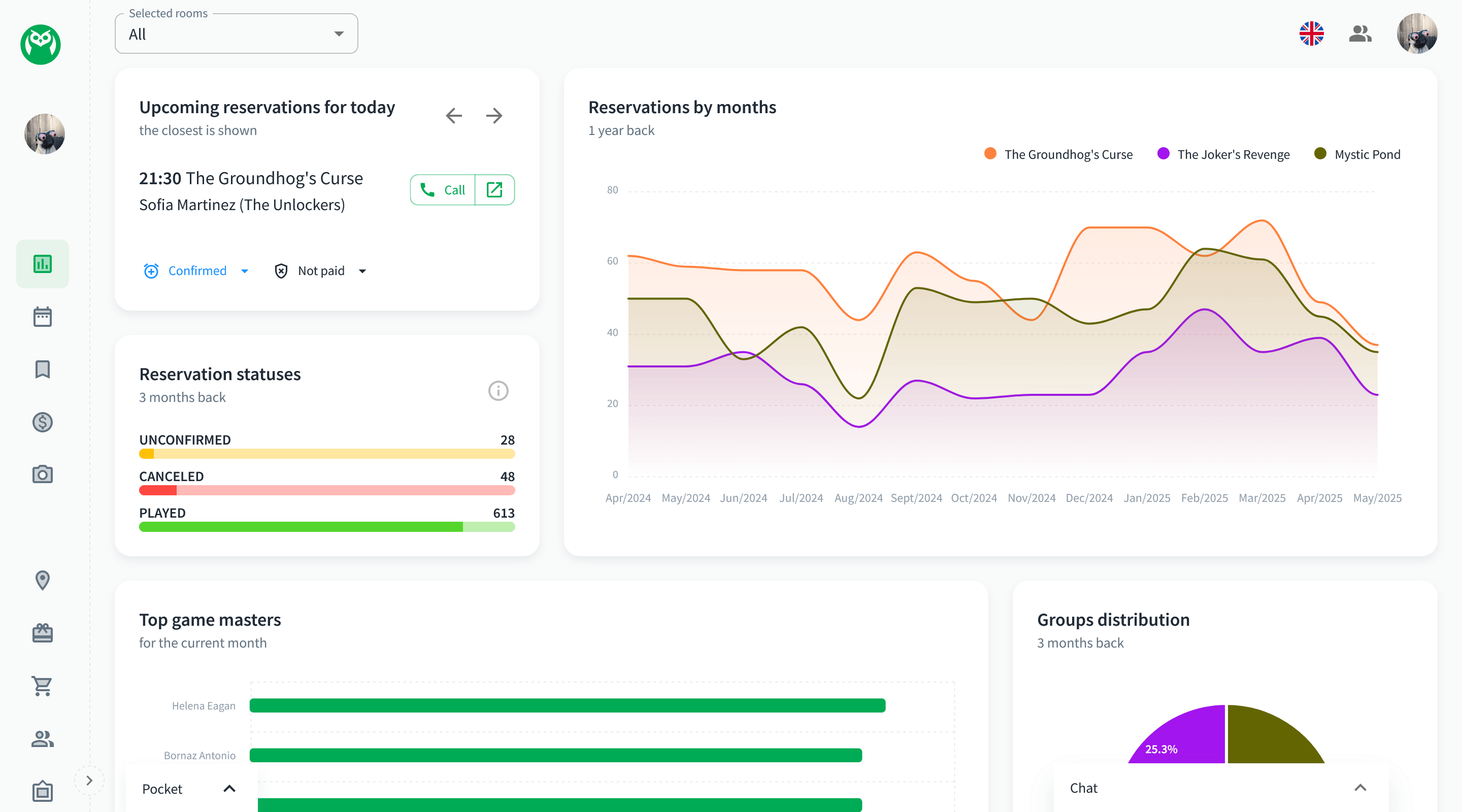 Dashboard